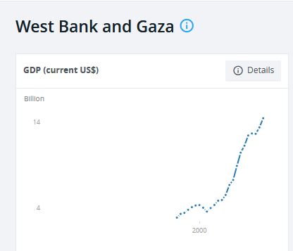 west bank and gaza